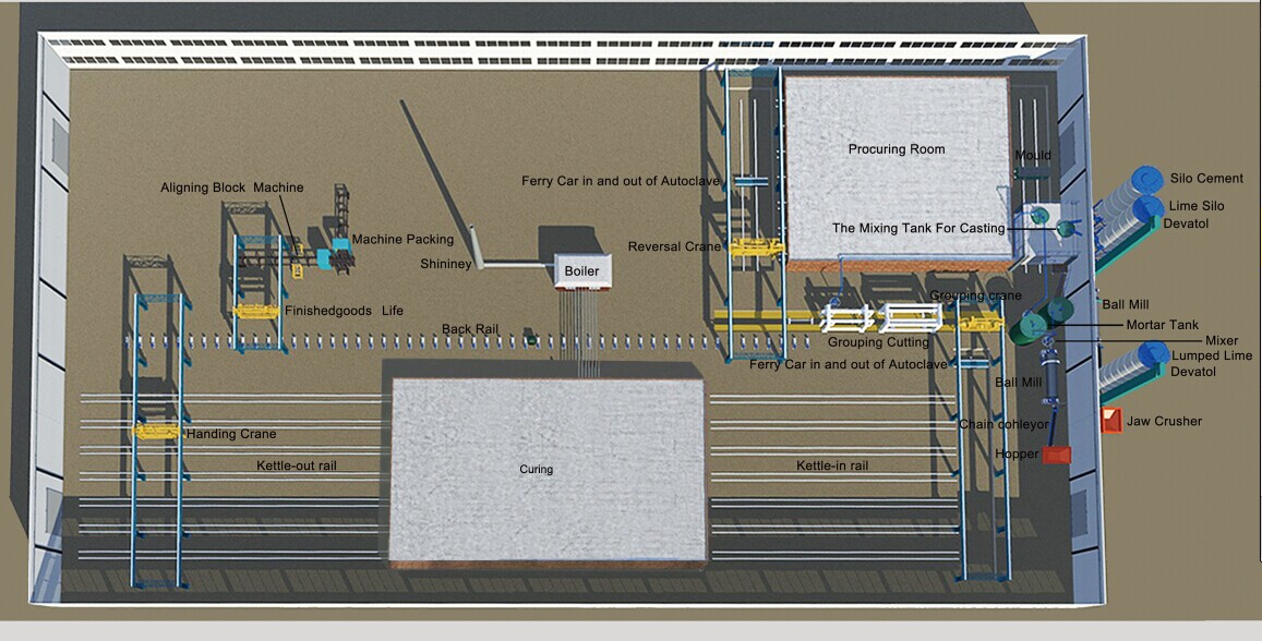 sand-lime production line 